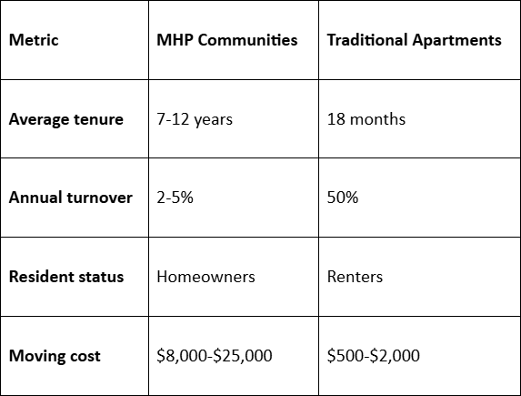The Economics of Keeping Tenants Happy: Walter Johnson's Approach