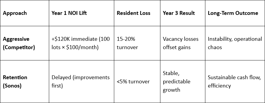 The Economics of Keeping Tenants Happy: Walter Johnson's Approach